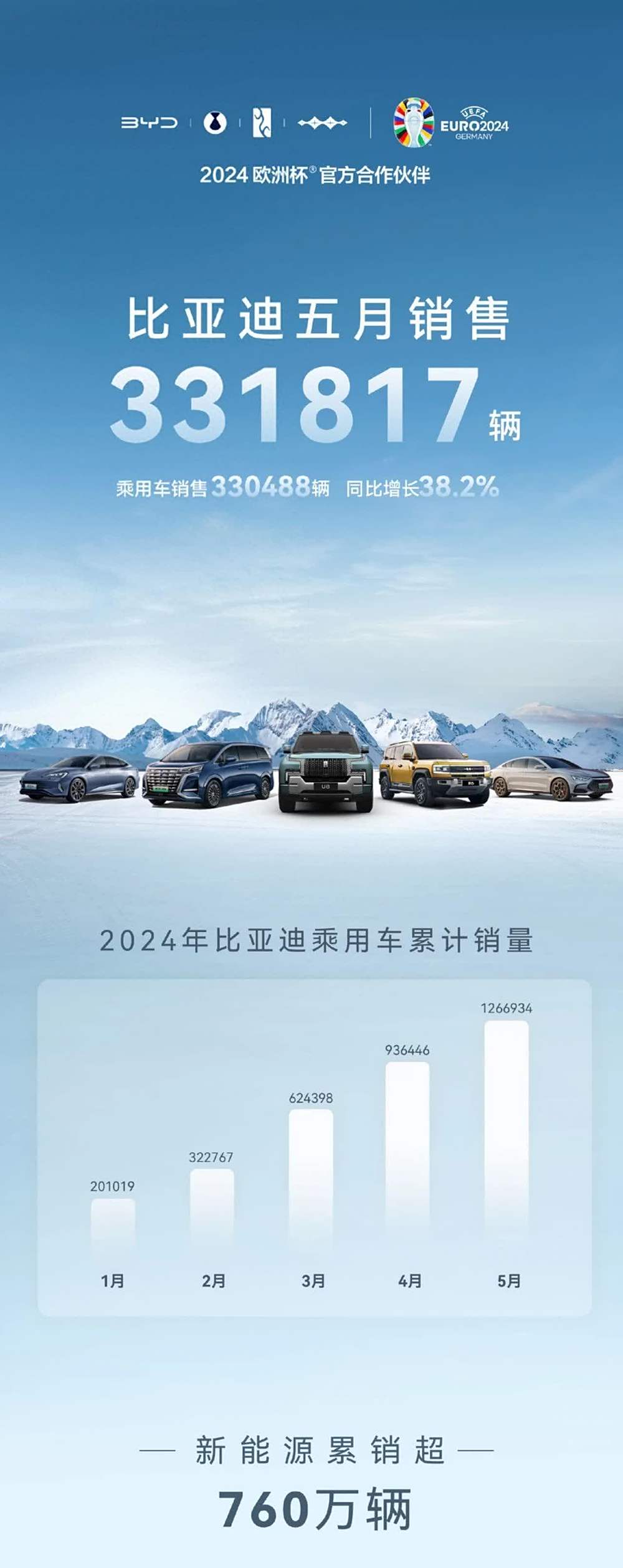 新能源车逆袭燃油车！2月新能源车零售达72万辆 同比激增85%