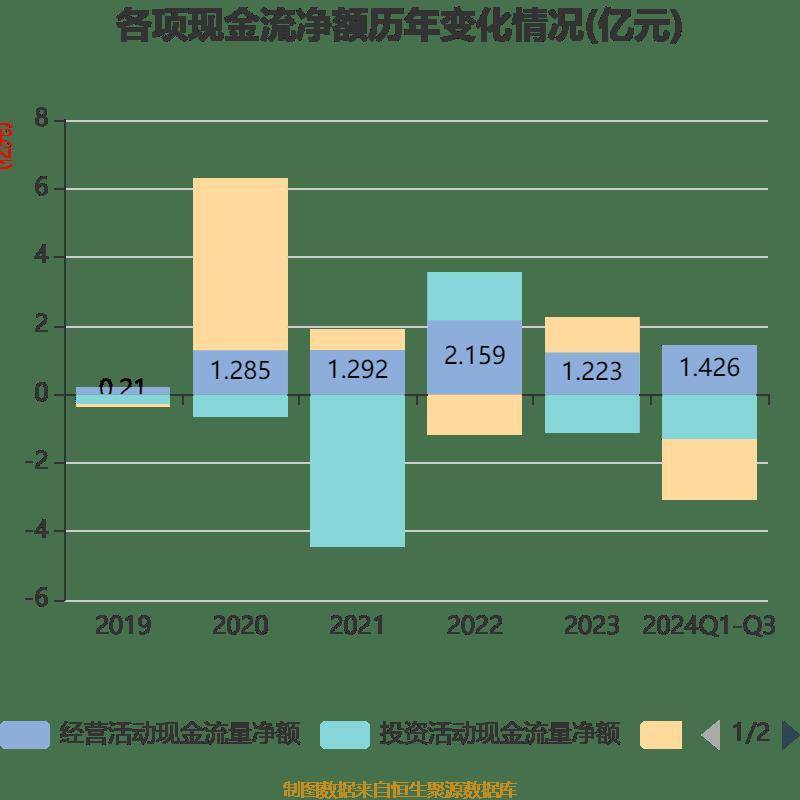 五菱汽车发布正面盈利预告：净利润1.04亿同比增长约50%