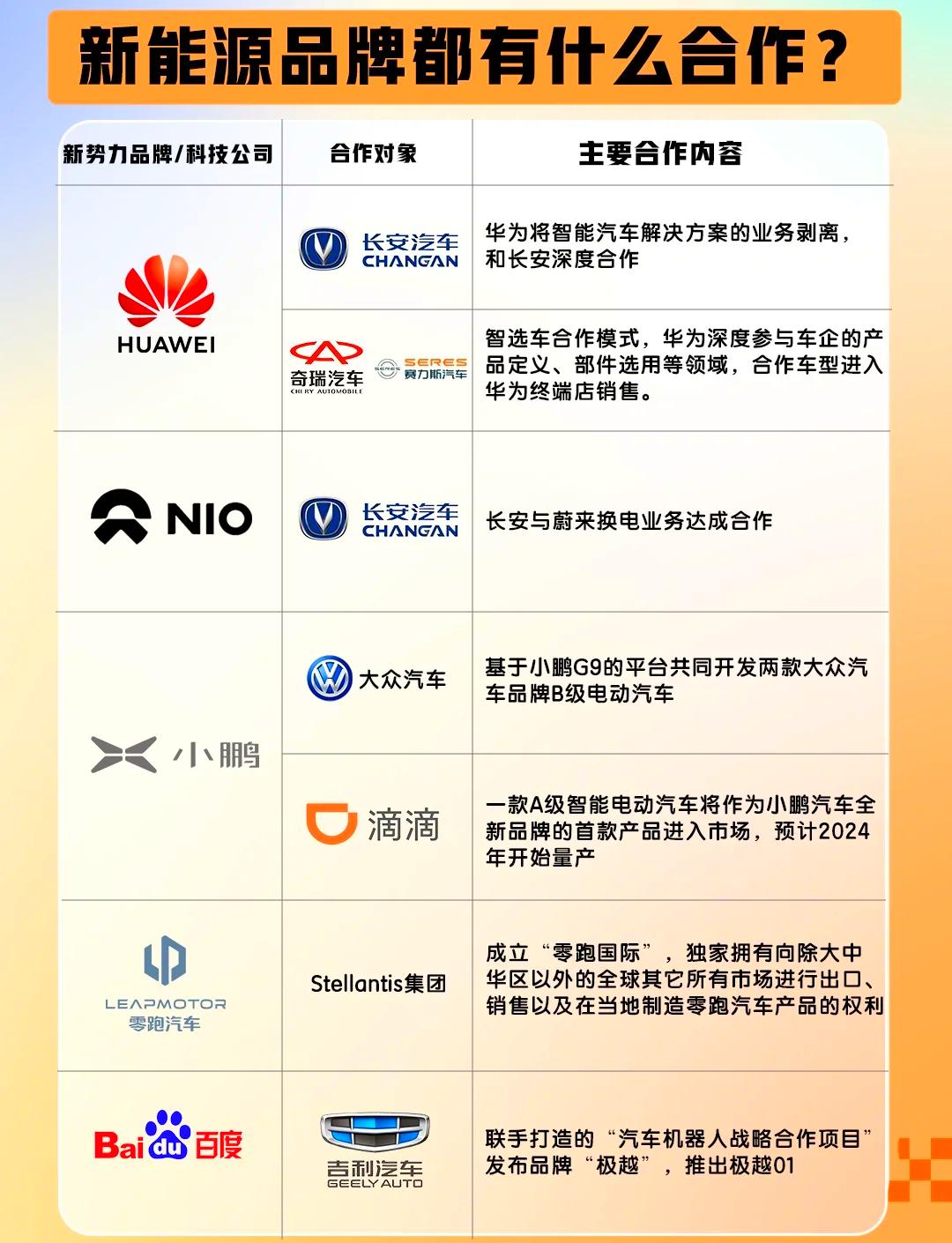 重磅！长安东风拟进行整合重组
