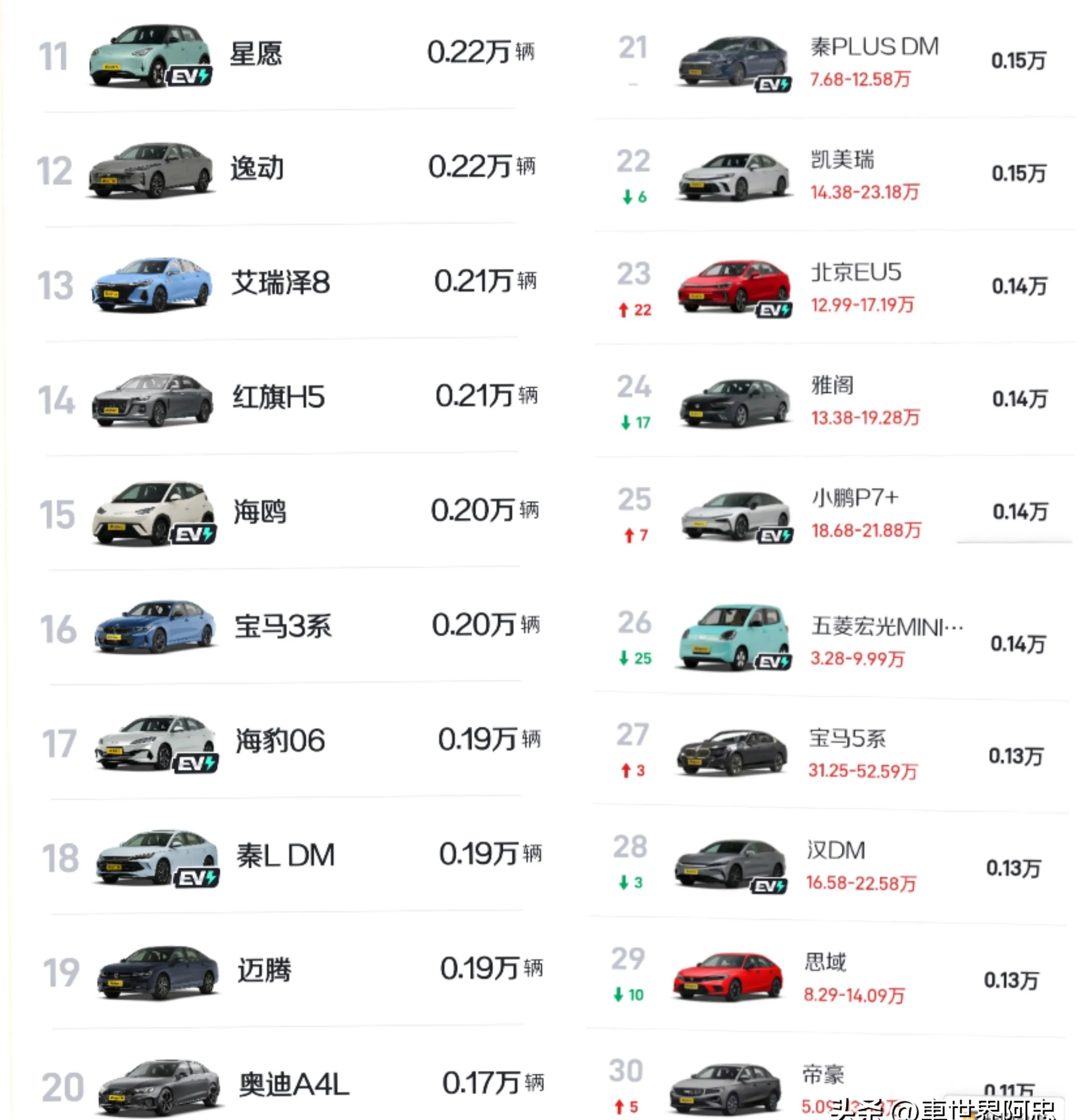 一年翻一倍！零跑汽车2025年销量目标为50-60万辆