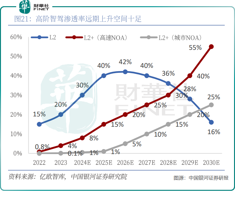 奔驰考虑数月最终选择中国禾赛激光雷达：成本低还能大批量生产