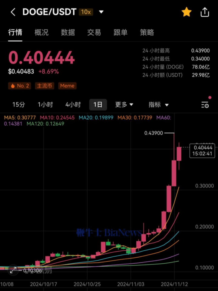 特朗普计划购买一辆全新特斯拉，以支持马斯克