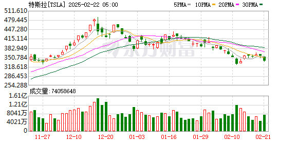 特朗普计划购买一辆全新特斯拉，以支持马斯克