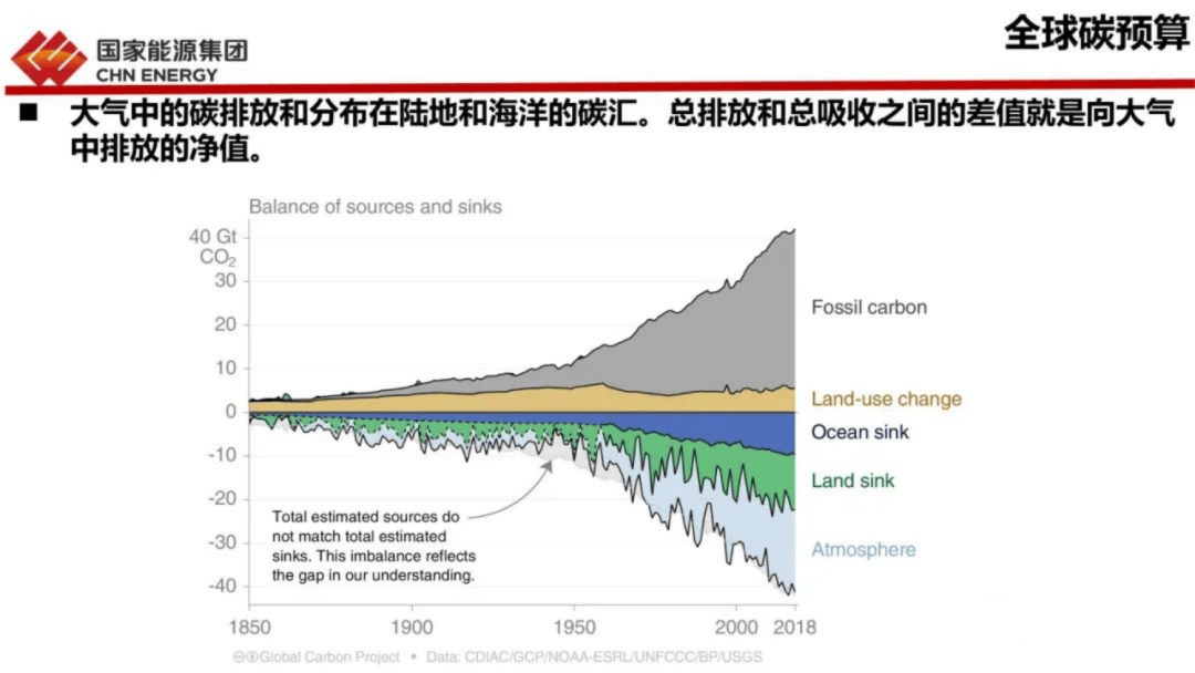 新能源车“上路”三大难点怎么破