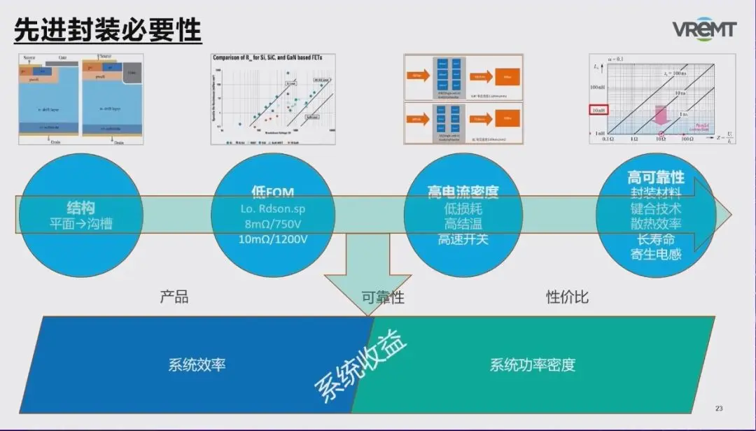 理想汽车大动作！自研碳化硅功率芯片完成装机：进军纯电动