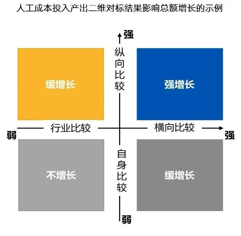 基于对标的设计成本管理模式创新