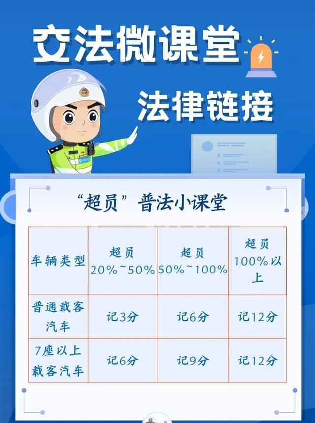 广东多地严查全职顺风车：每日接单不可超3单 有司机已被罚