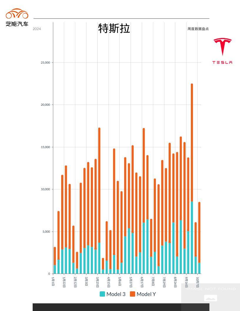 2024汽车零部件出口达到1056亿美元