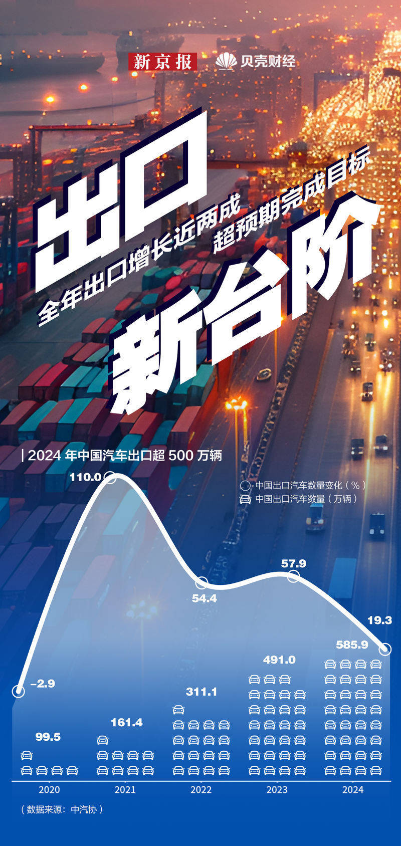 2024汽车零部件出口达到1056亿美元
