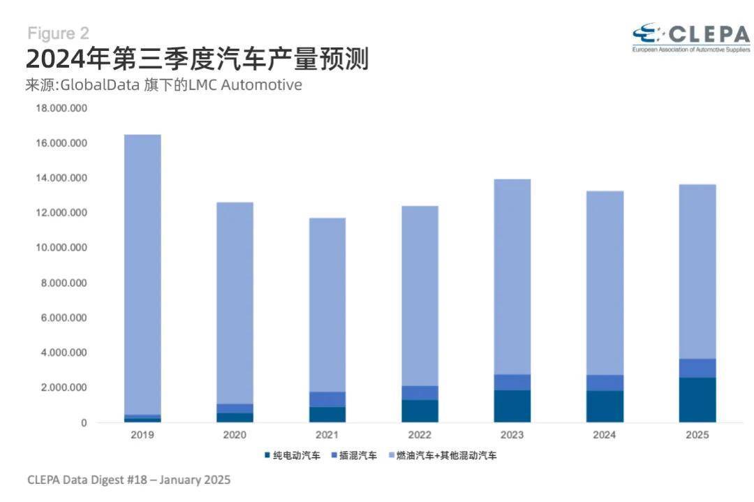 欧洲汽车产业转型出路何在