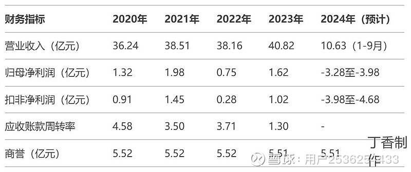 中国市场销量大跌!宝马2024年息税前利润860亿元 骤降近四成