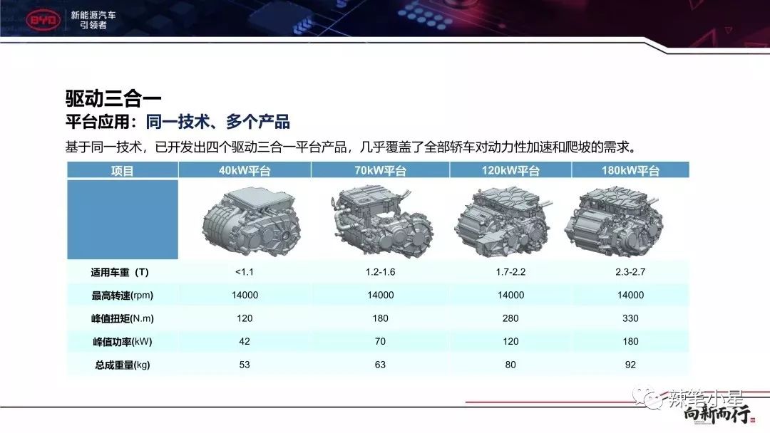 5分钟充电400公里/3万转电机 一图看懂比亚迪超级e平台