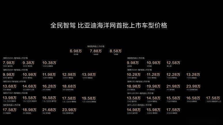 先进汽车GPU的高速和高效开发将加速智能驾驶的更广泛普及