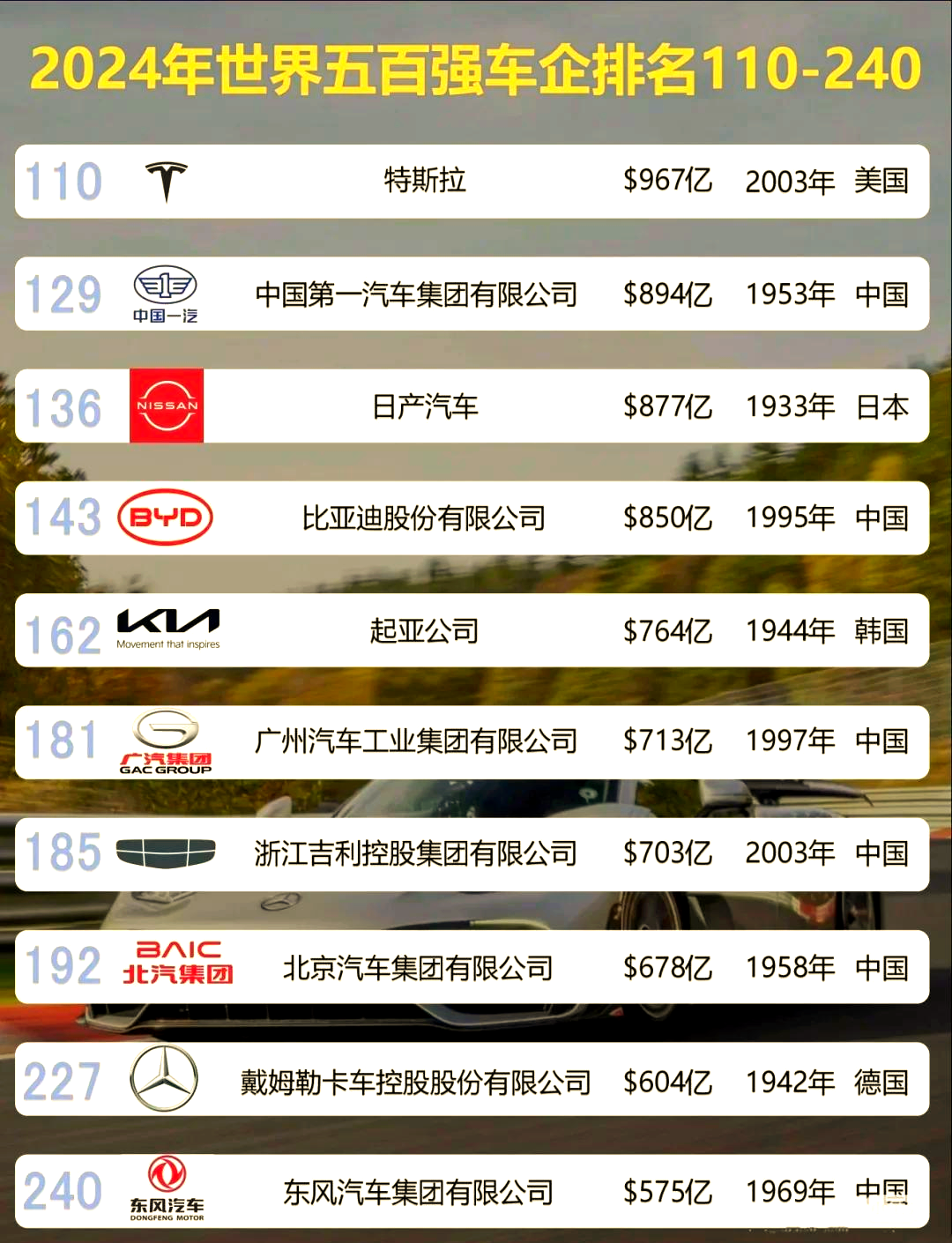 2024全球动力电池装车量TOP10出炉。宁德时代连续8年稳居全球第一！中创新航超越松下与SK On！