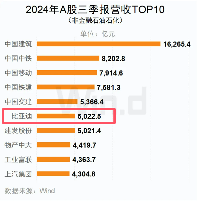 2024全球动力电池装车量TOP10出炉。宁德时代连续8年稳居全球第一！中创新航超越松下与SK On！