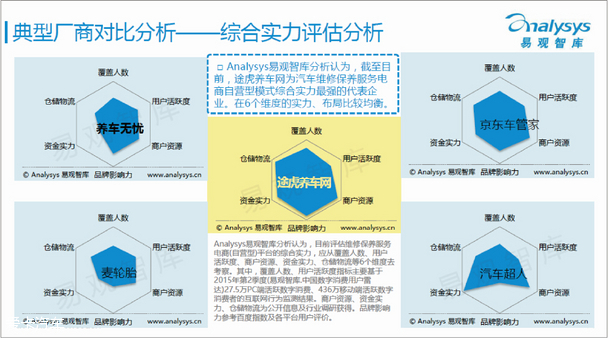 汽车维保市场龙头！途虎2024年净利润6.24亿元 大涨3成