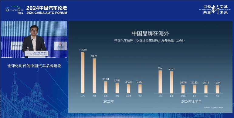 比亚迪2024年实现营收7771亿元 同比增29% 净利润402.5亿元