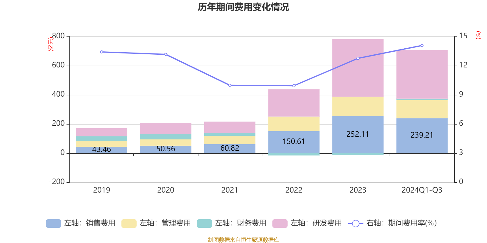 比亚迪2024年实现营收7771亿元 同比增29% 净利润402.5亿元
