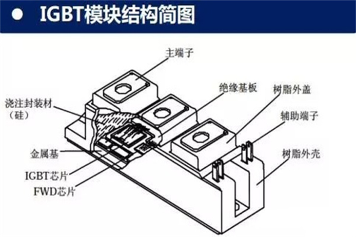 一文搞懂新能源汽车电控IGBT模块