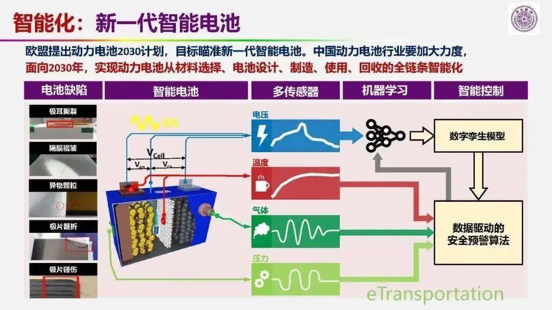 欧阳明高：从新能源汽车革命演进过程看汽车产业竞争态势与趋势