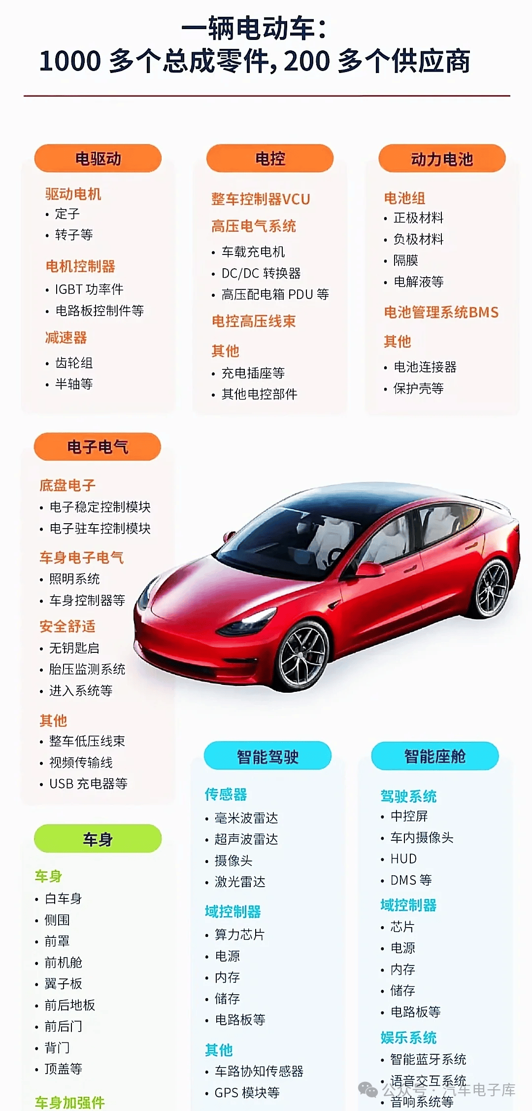 电驱产业链全览：一张图看懂各零部件厂商供应链