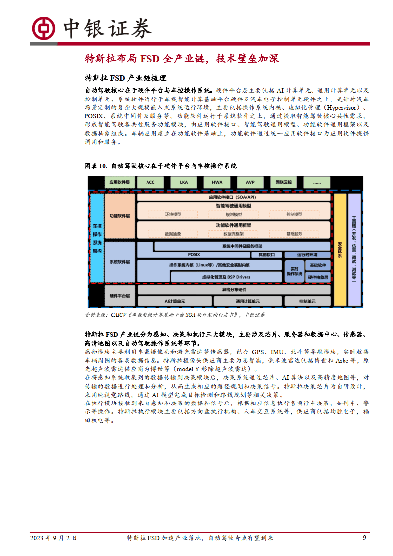 特斯拉FSD调研报告:算力是国产车企之和3倍