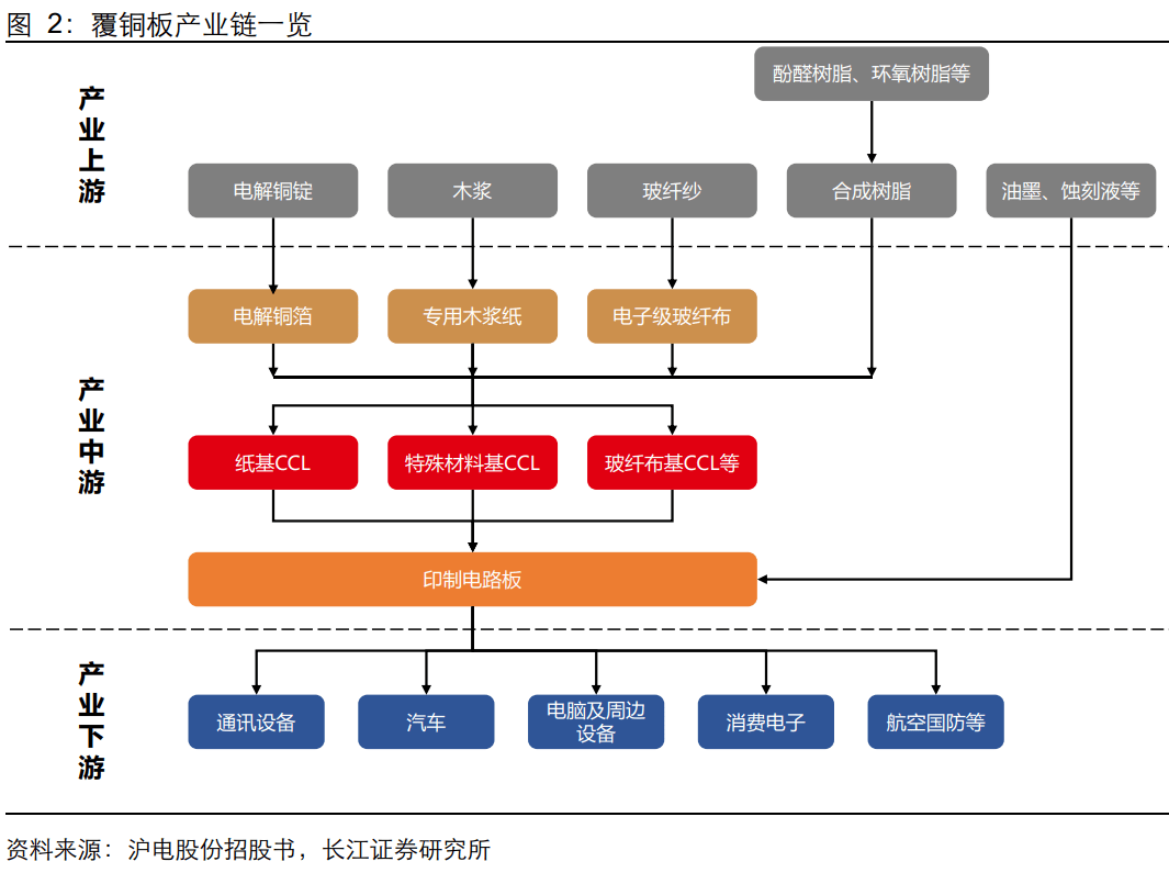 电驱产业链全览：一张图看懂各零部件厂商供应链