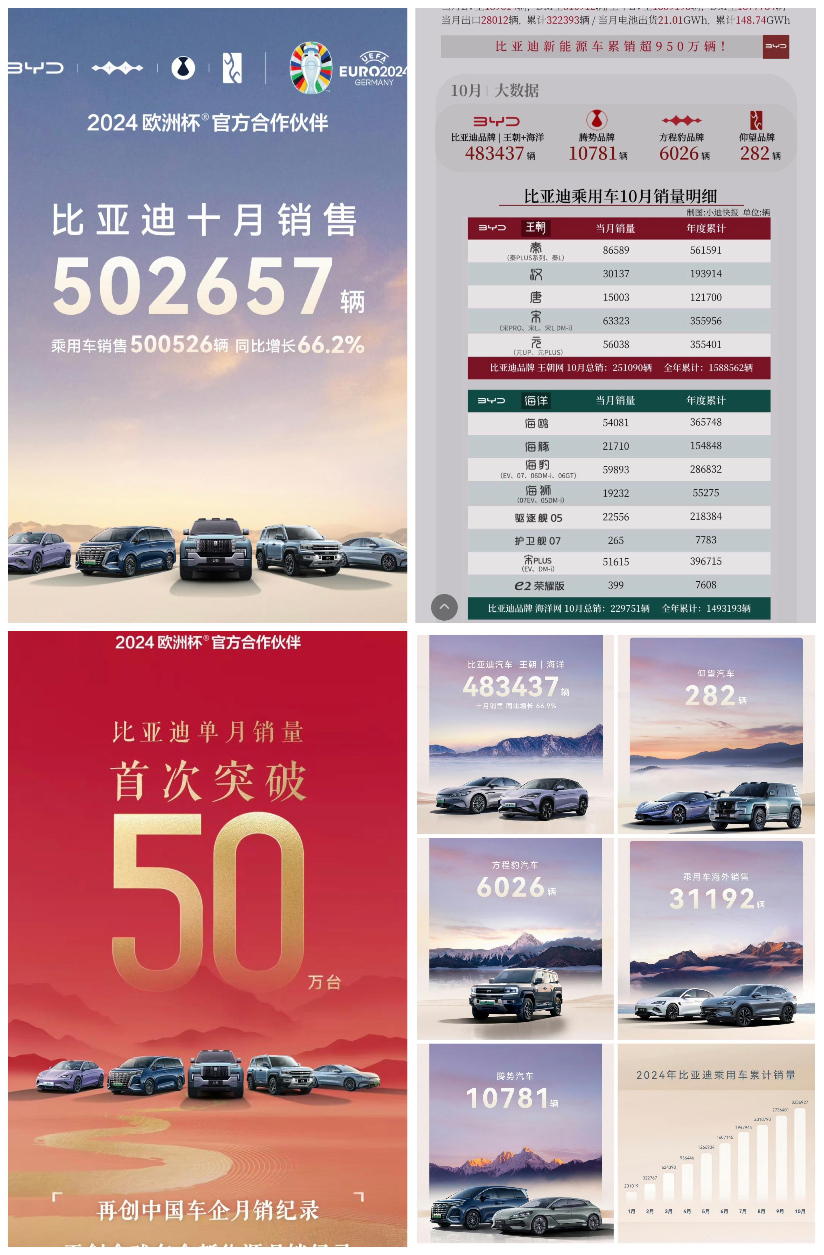 比亚迪李云飞：车企营销应以量产为准 很多车企宣传一年也没影