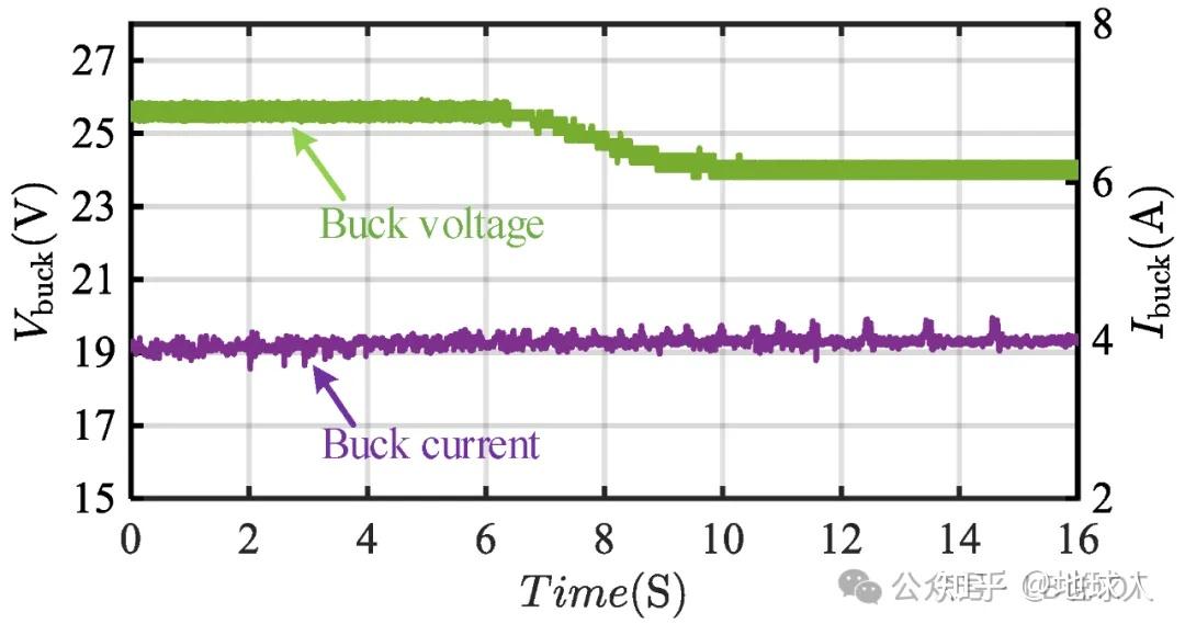 一文看懂电动汽车 DC/DC