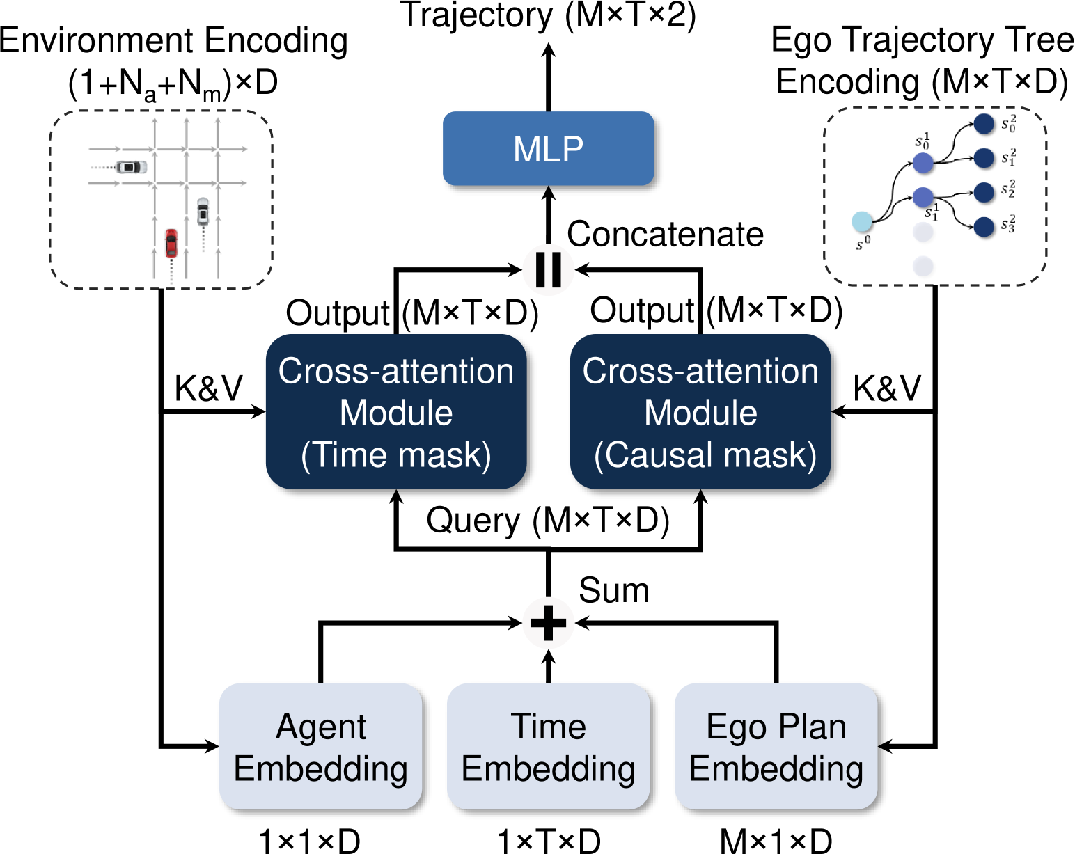 CVPR 2025｜DiffusionDrive: 迈向生成式多模态端到端自动驾驶