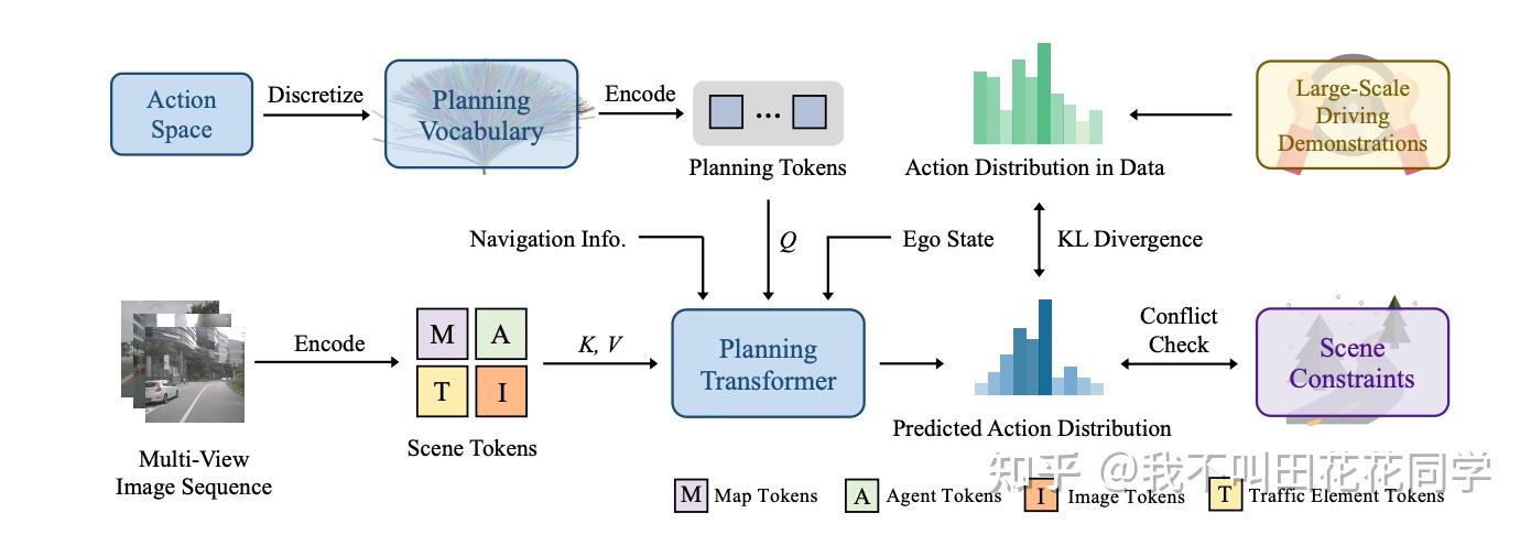 CVPR 2025｜DiffusionDrive: 迈向生成式多模态端到端自动驾驶