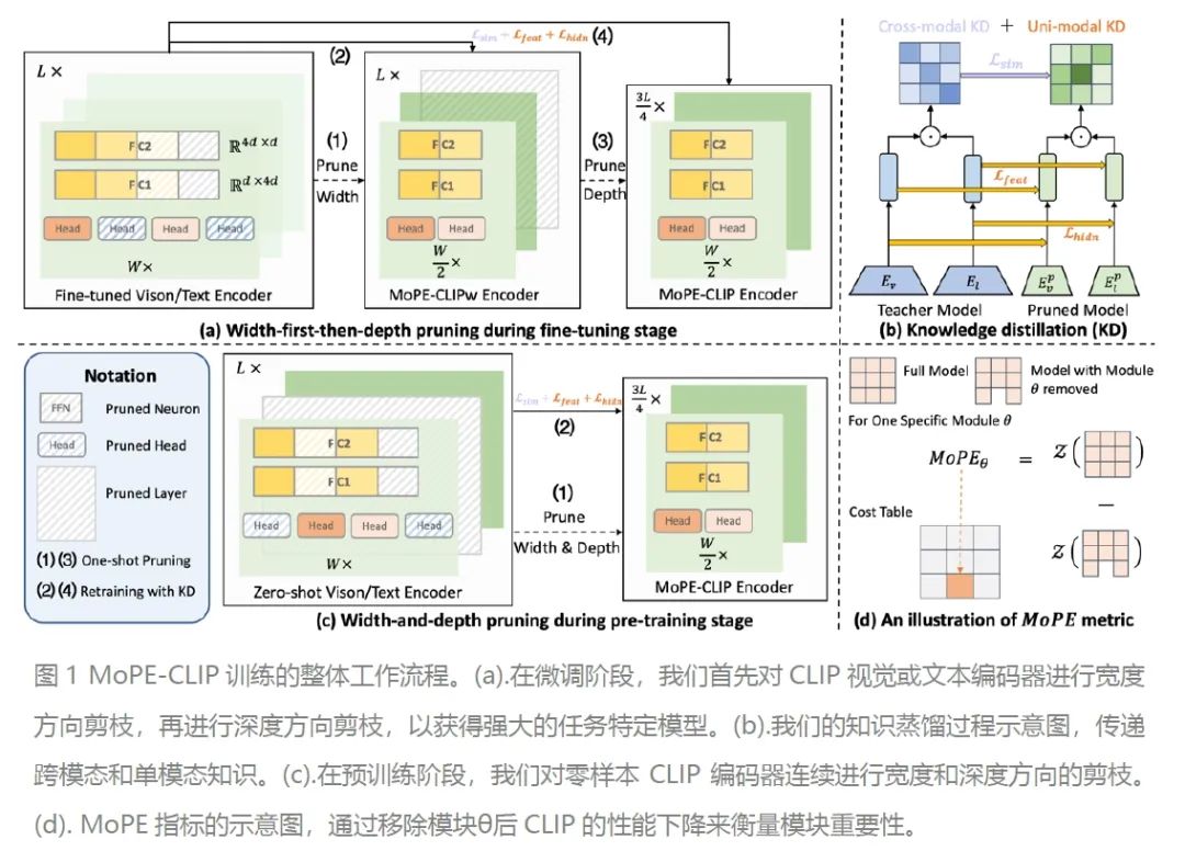 CVPR 2025｜DiffusionDrive: 迈向生成式多模态端到端自动驾驶