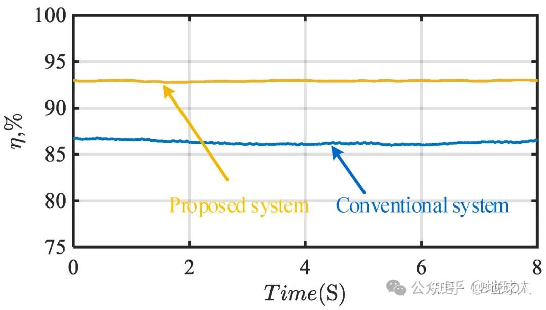 一文看懂电动汽车 DC/DC
