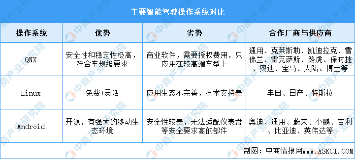 QNX解码2025年汽车行业的关键趋势
