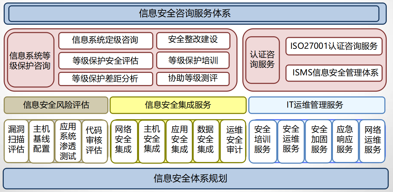 夯实国产供应链安全、践行功能安全体系，纳芯微再获更高等级功能安全管理体系认证