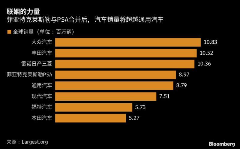大陆集团监事会批准汽车子集团拆分及拆分后的股息政策