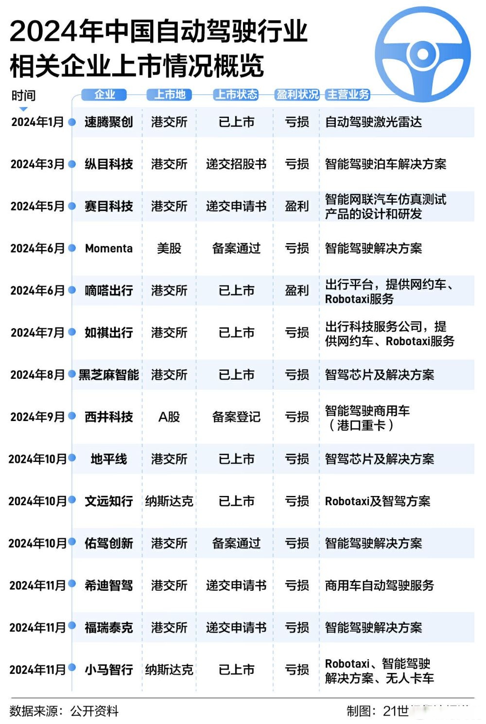 强强联手！小马智行与康福德高联合自动驾驶出行服务项目落地广州