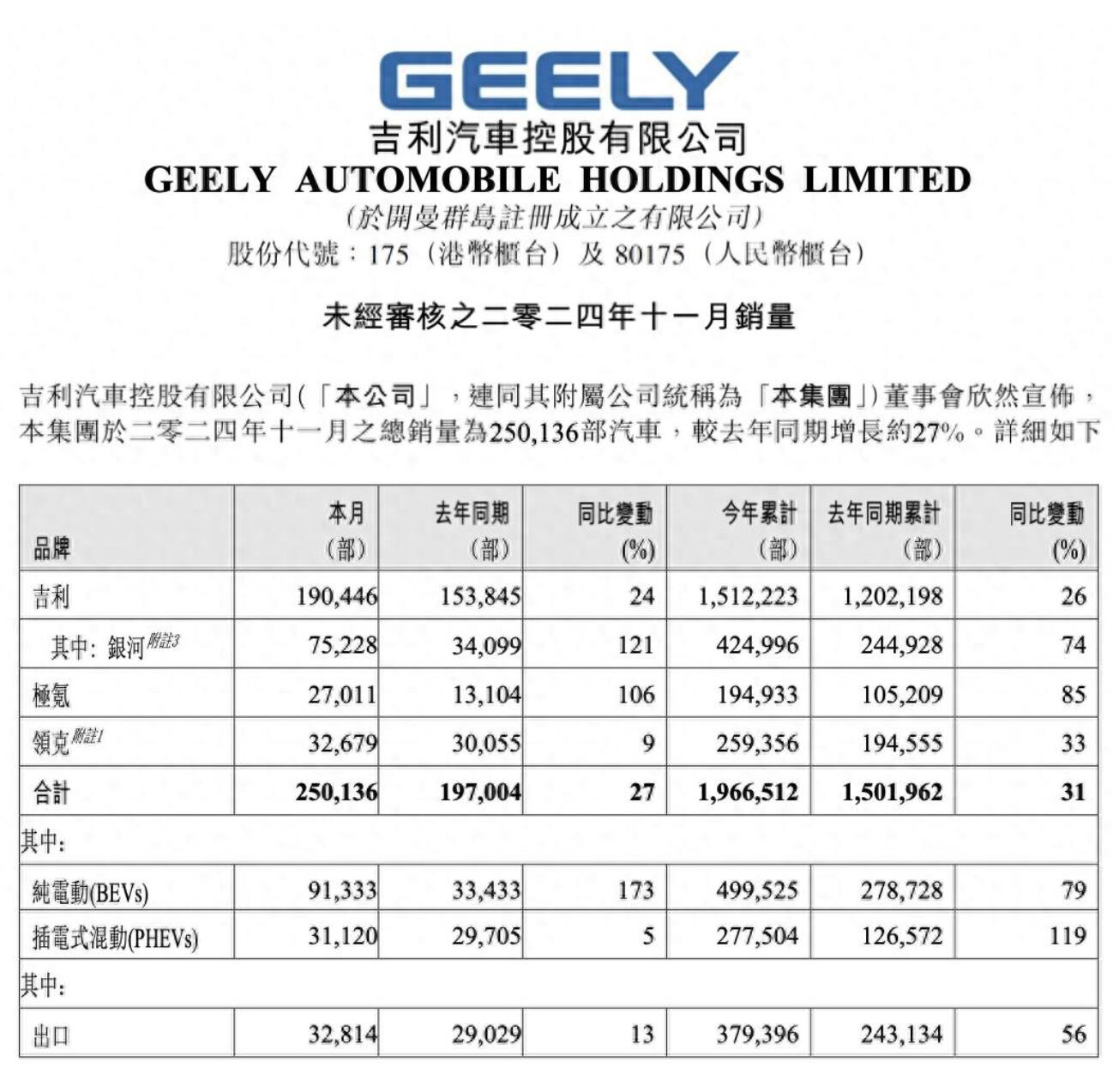 日本本土销售强劲 丰田汽车2月全球产销连续第二个月增长