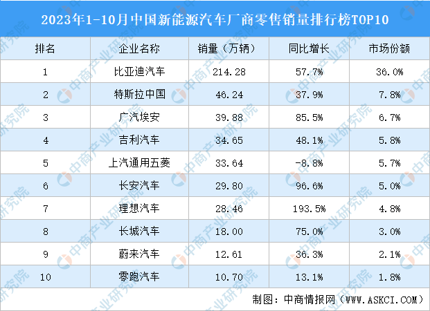 长城3月销量97991辆 新能源车销量25174辆 同比增长15.04%