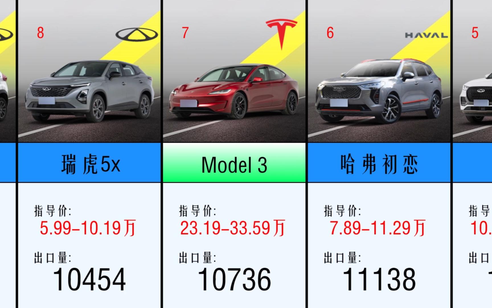 名爵品牌3月零售10000辆，同比涨82.6%