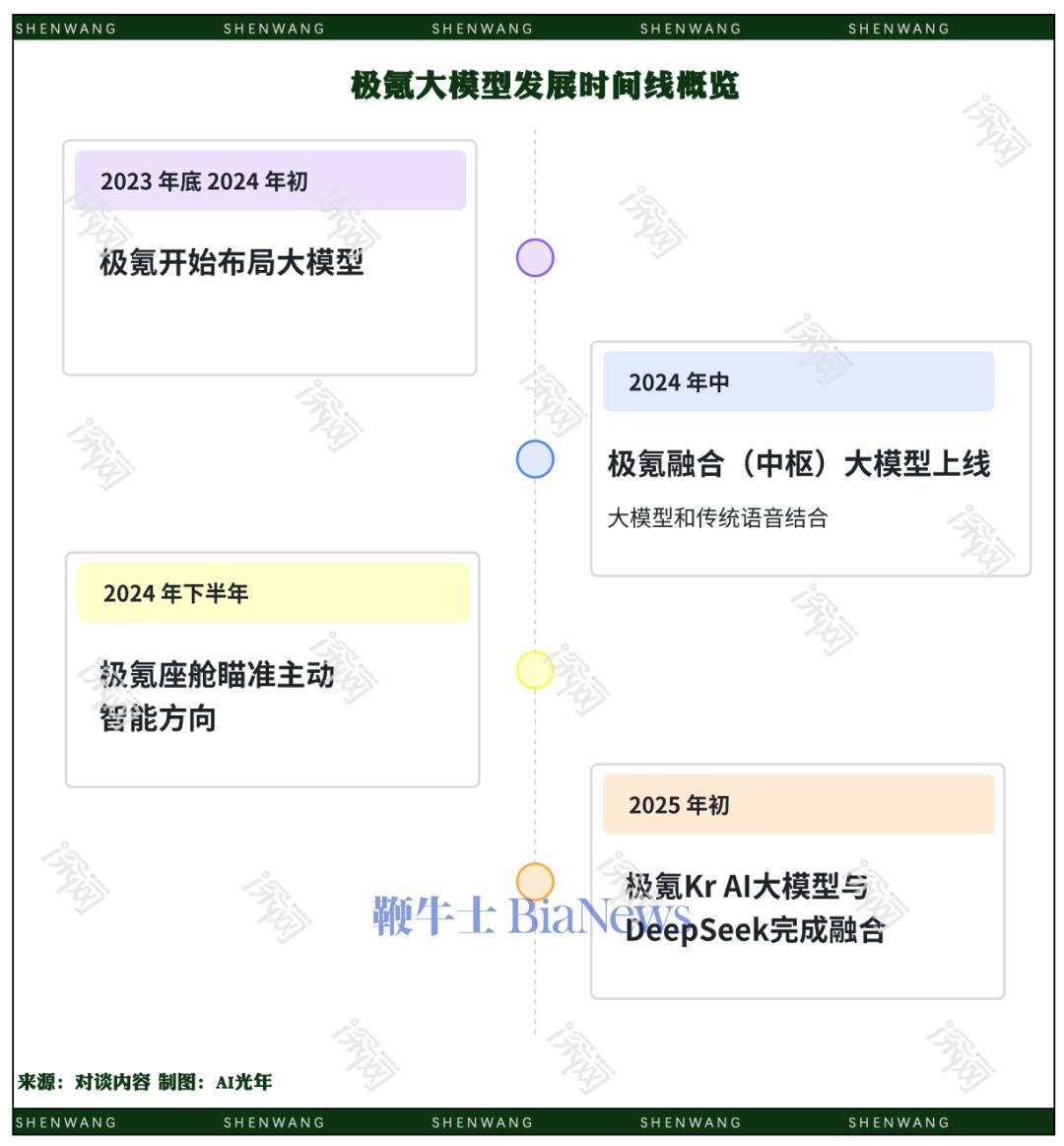 DeepSeek对汽车行业的影响浅析