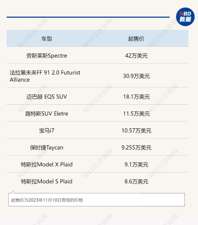 贾跃亭：美国25%的汽车进口关税 对法拉第未来是重大利好