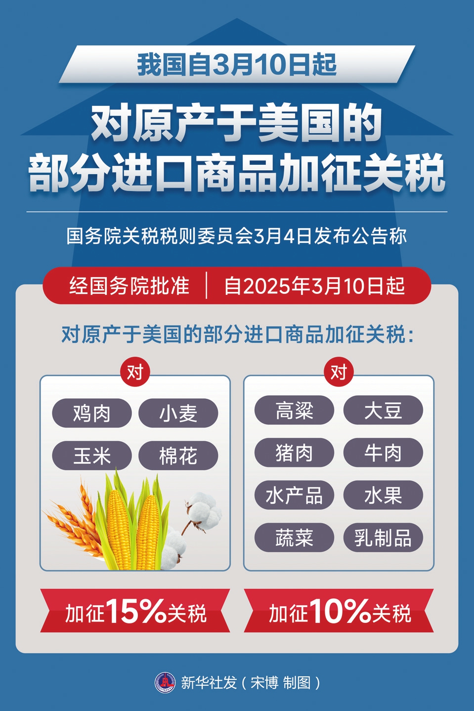 美国25%汽车关税来袭 英国接招：放宽电动汽车转型要求
