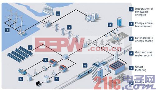 英飞凌宣布以25亿美元收购Marvell车载以太网业务