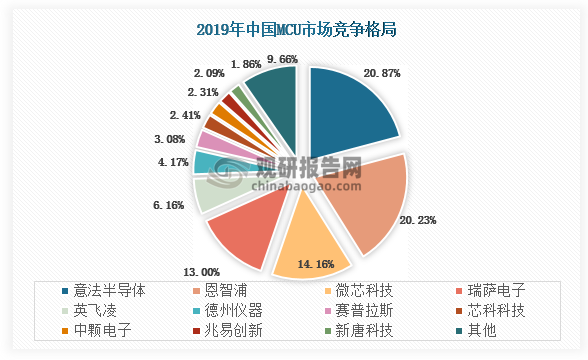 英飞凌宣布以25亿美元收购Marvell车载以太网业务