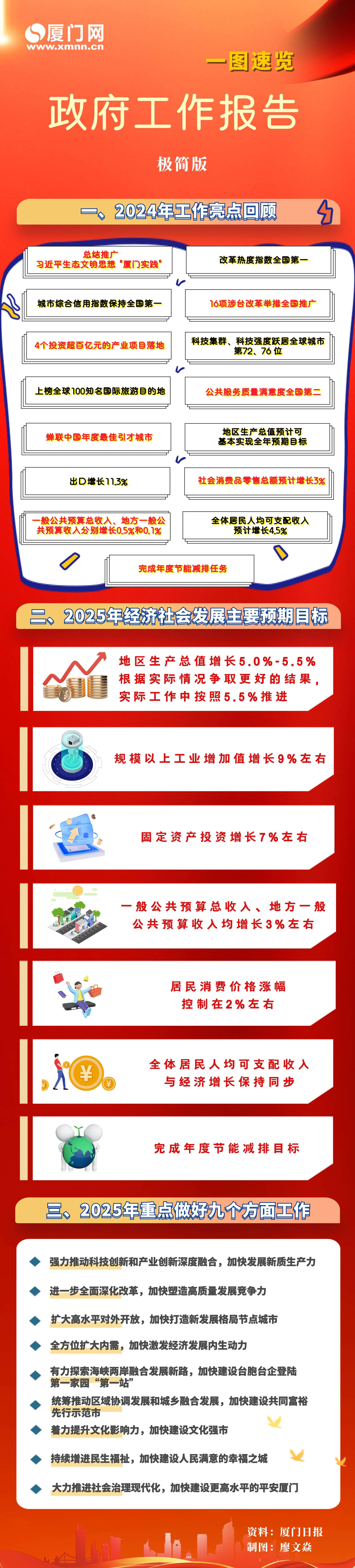 一图速览!国际论坛全议程与嘉宾阵容