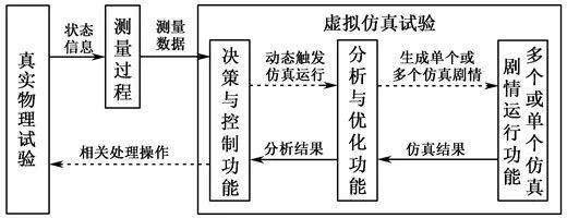 数字孪生在新能源汽车驱动系统制造中的实践与思考