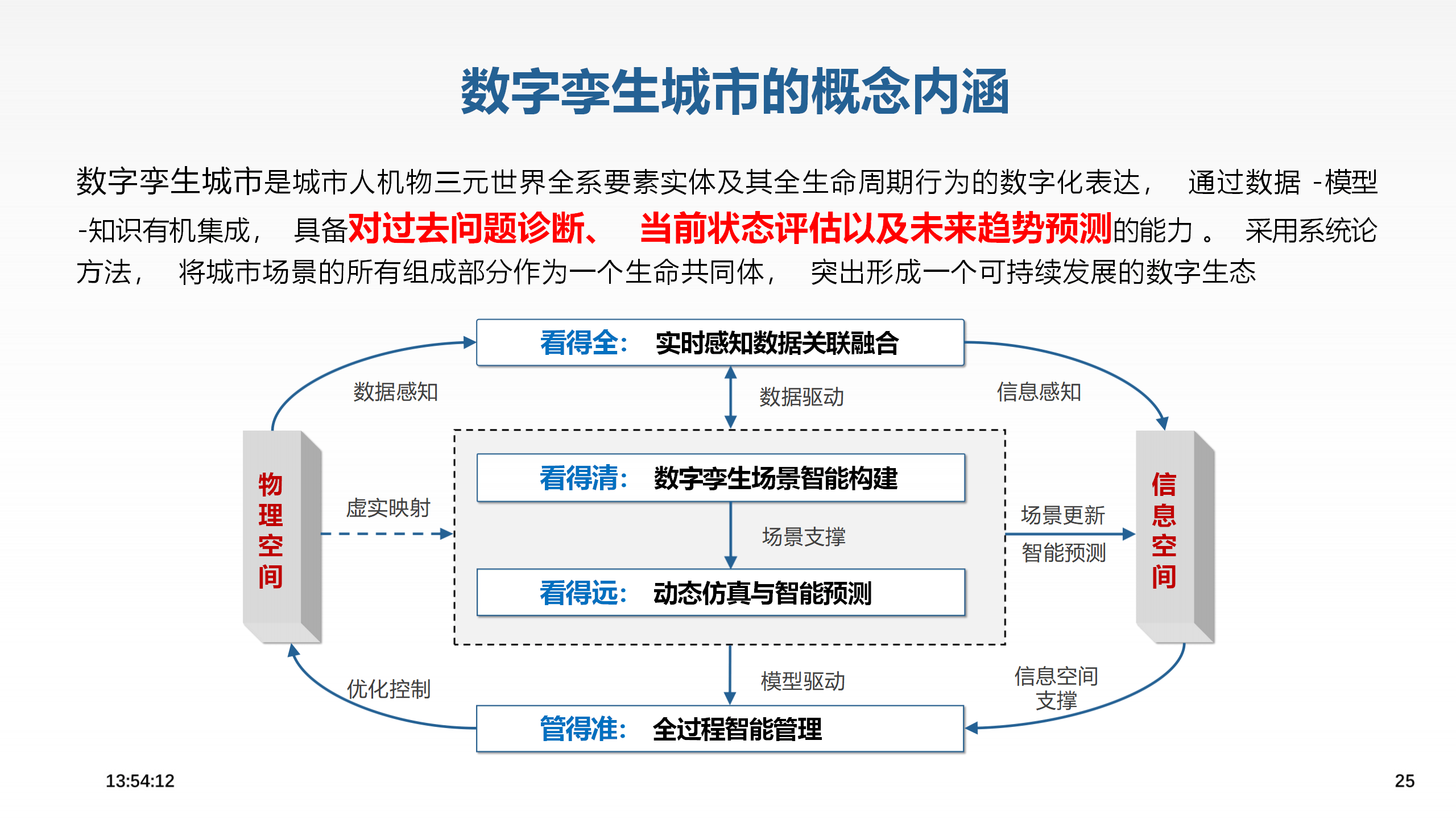 数字孪生在新能源汽车驱动系统制造中的实践与思考