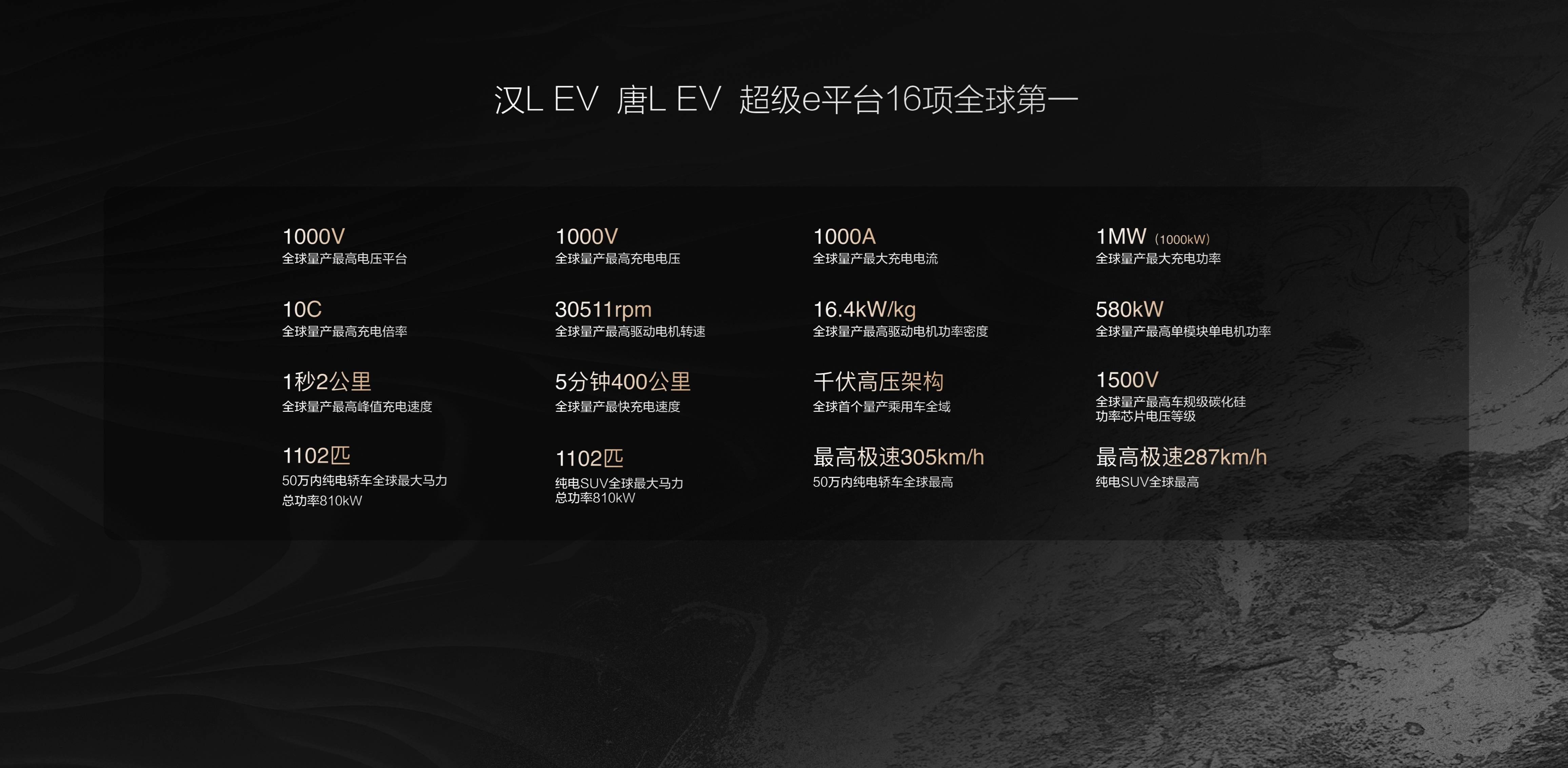 取消激光雷达！比亚迪汉 L DM-p入门版车型发起申报