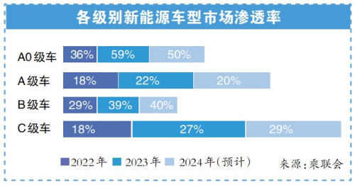 要买车的终于等到了！比亚迪大降价多家车企已跟进